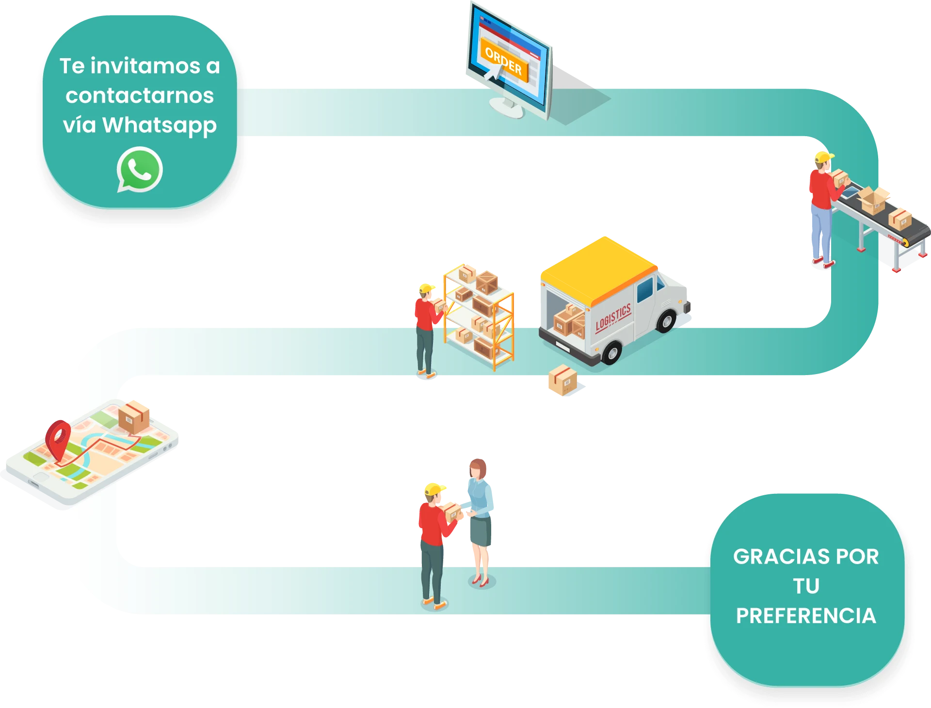 Cadena de Suministro - Proceso de Servicio